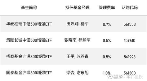 指数增强型ETF来了 - 知乎