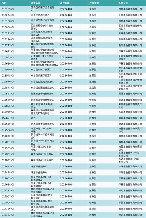 资金流向（4月3日）丨东方财富、科大讯飞、三六零融资资金买入排名前三_天天基金网