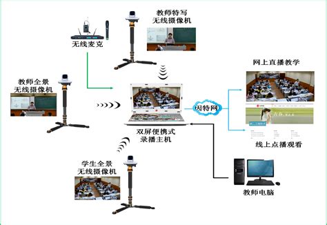 无线录播、便携式录播、无线移动录播、5G移动录播 - 深圳市视源视讯技术有限公司