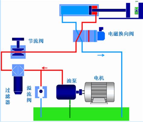 液压系统，液压站 - 上海岚奕机电技术有限公司