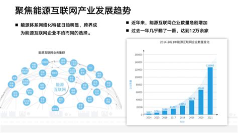 建设“三型两网”推动能源电力产业链新生态 - 知乎