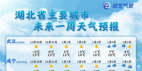 12月29日21时湖北省主要城市一周天气预报_手机新浪网