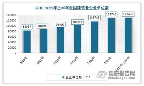 2022年中国建筑行业市场规模及发展前景分析 2021年中国建筑业总产值达到29万亿元_前瞻趋势 - 前瞻产业研究院
