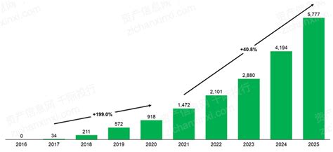 预见2022：《2022年中国IT咨询行业全景图谱》(附市场规模、竞争格局和发展趋势等)_行业研究报告 - 前瞻网