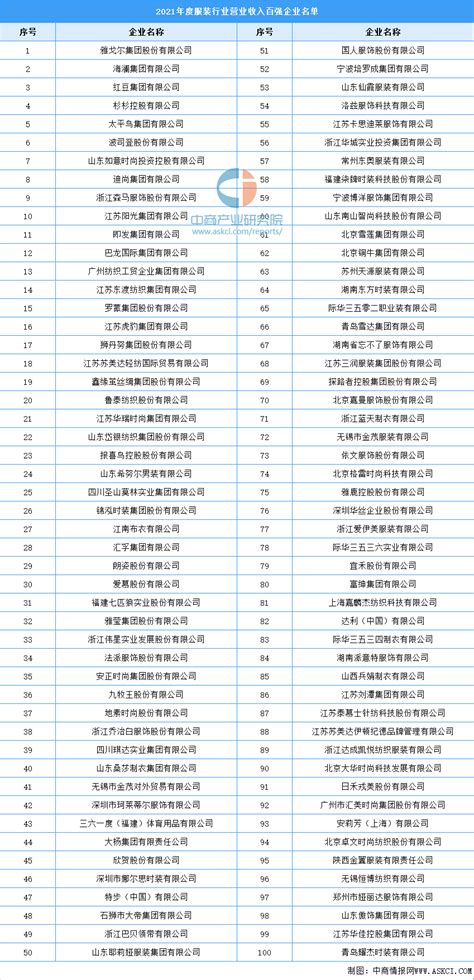 中国十大服装设计公司-2022中国服装设计公司排名_排行榜123网