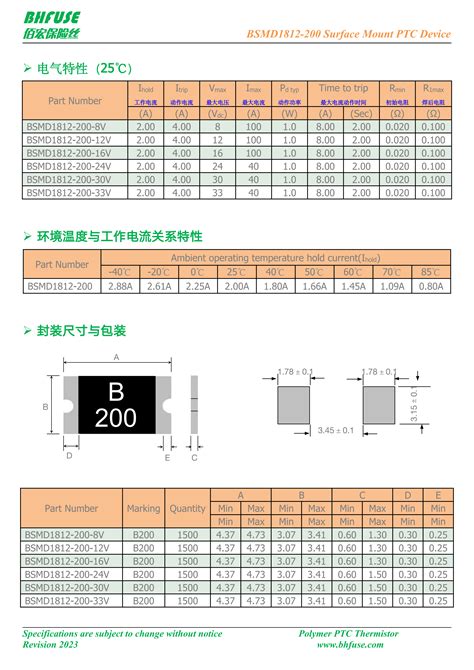推新：BHFUSE佰宏实业特高电压~BSMD1812-200-33V