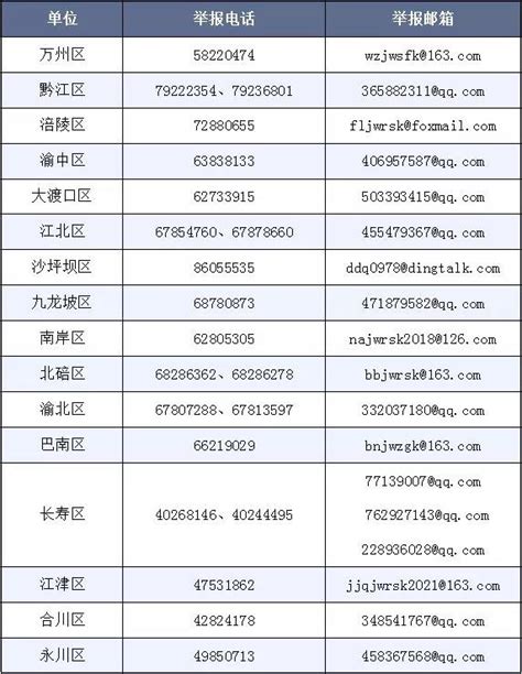 齐齐哈尔通报：抽查电线电缆产品25批次，不合格发现率28%-中国质量新闻网