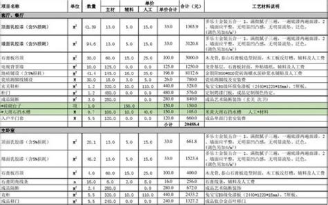 上海装修全包报价 全包装修价格包含什么呢