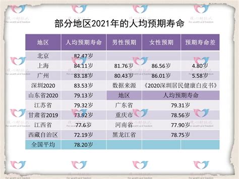 (北京平均退休金一览表)2023年北京退休，个人账户余额31万元，养老金4582元，正确吗? - 可牛信用