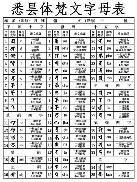 藏文的三十辅音字母 - 堆糖，美图壁纸兴趣社区
