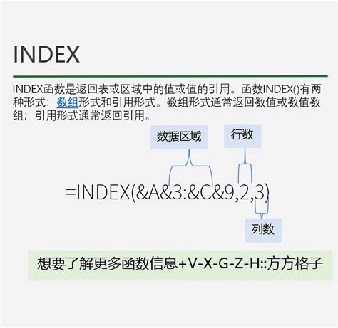 7.INDEX函数与MATCH函数嵌套使用