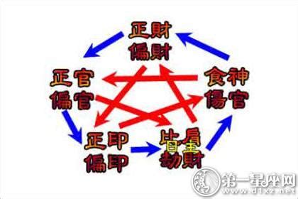 八字十神生克关系 掌握算命的技巧 十神与八字-周易算命网