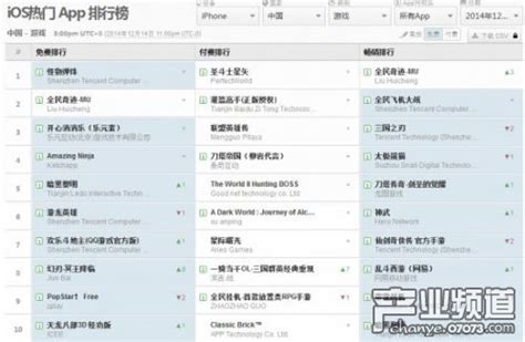 apple store排行_文件 苹果应用软件排名 App Store排行榜 Apple应用商店 下载(3)_中国排行网