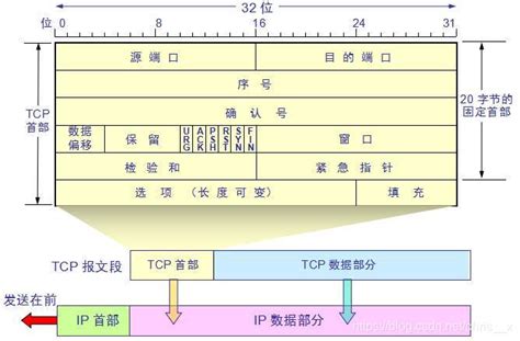 TCP_360百科