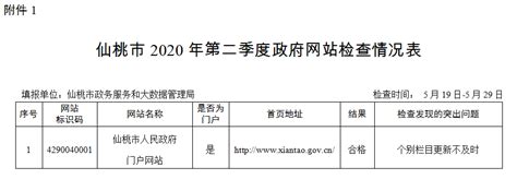 关于2020年第二季度仙桃市政府网站抽查情况的通报 - 湖北省人民政府门户网站