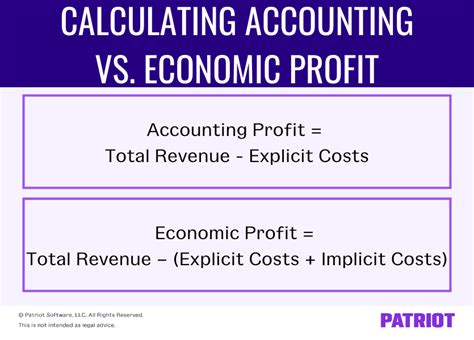Profit Formula | Calculator (Examples with Excel Template)