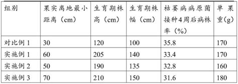 茄子的分苗及成苗期是怎样管理的,茄子幼苗期的管理 - 品尚生活网