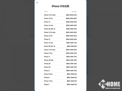 苹果以旧换新价格表官网2022（iPhone14 以旧换新能抵多少钱）_玉环网