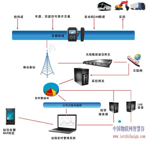 以太网分析、车载总线协议解码、CAN位时间测试3个方面解读示波器-中国传动网