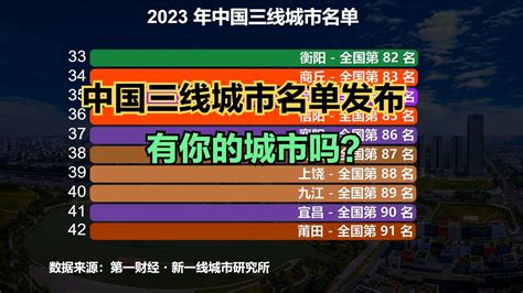 2022年度全国城市划分名单：一二三四五线城市 - 知乎
