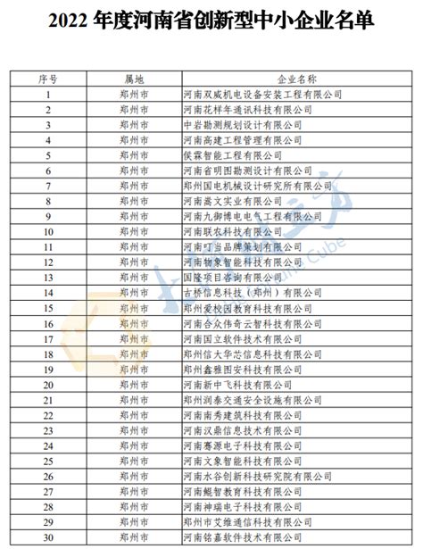 名单公布！7826家企业入选河南省创新型中小企业