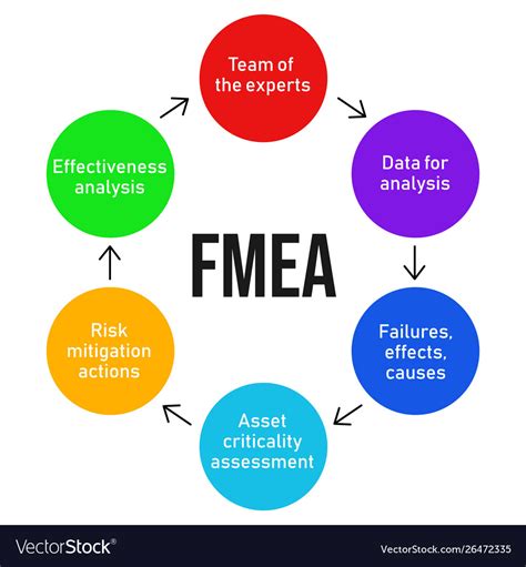 fmea 第五版_2019年第五版 FMEA（AIAG &VDA）标准全面解读，建议收藏！-CSDN博客
