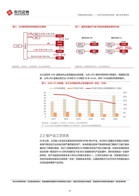 宇新股份-002986-技术与区域优势并肩，国六机会再助力-20230526-东方证券-23页_报告-报告厅