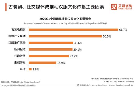 大众购买意愿强烈：2020Q1中国汉服消费者行为与认知洞察 - 知乎