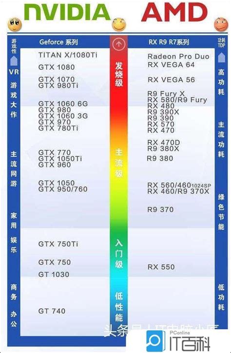 AMD RX 6950 XT旗舰显卡最新爆料：频率提升至 2.5GHz__财经头条