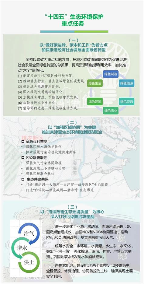 【一图读懂】《静海区农村公路网规划（2021—2035年）》_ 图片解读_ 天津市静海区人民政府