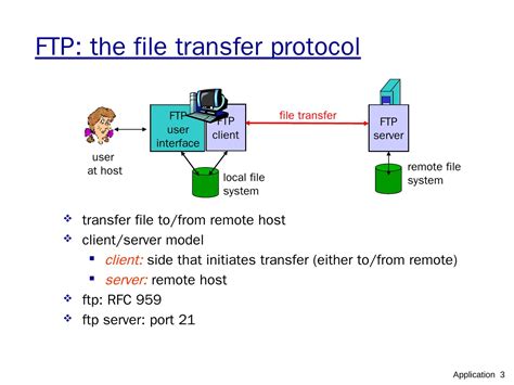 What Is an FTP Server and How Does It Work? | ServerWatch
