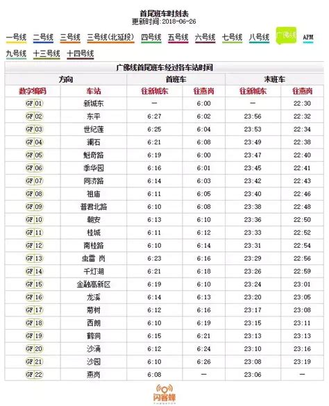 广州地铁各线路时间表都在这（有了它，再也不担心错过末班车） - 数据 -广州乐居网