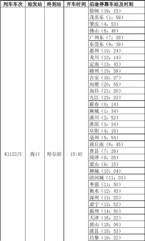 K11223次海口至哈尔滨列车运行时刻表_word文档在线阅读与下载_免费文档
