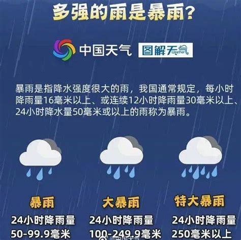 暴雨防范应对措施-青岛西海岸报 2021年07月29日-第08版:教育
