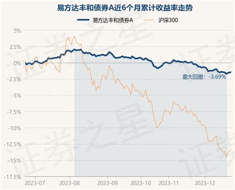 易方达裕丰回报债券好不好？市场顶尖债基，也有1个风险？ - 知乎