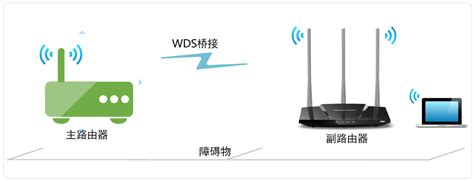 WDS无线桥接案例1—两台双频无线路由器 - TP-LINK 服务支持
