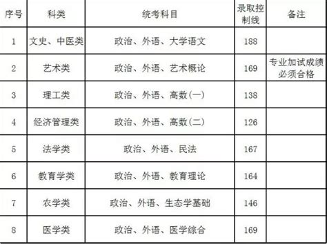 2015成人高考上海最低录取分数线公布上海华文进修学院官网 咨询电话：400-021-8600