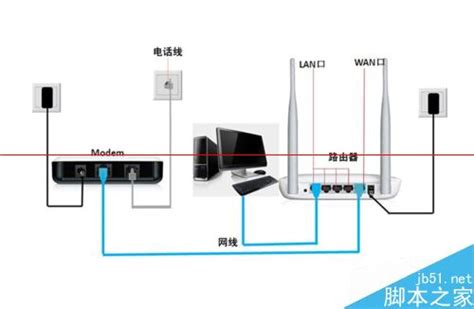 无线路由器怎么当无线交换机使用的设置方法_悟途网