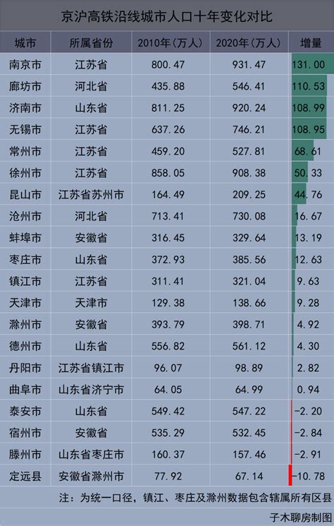 衢州楼市现状：杭衢高铁动工，江山是最大赢家 - 知乎