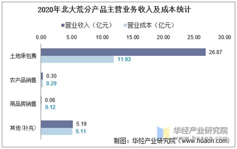 大豆排行榜-TOP10大豆股票毛利率排名(三季度) - 南方财富网