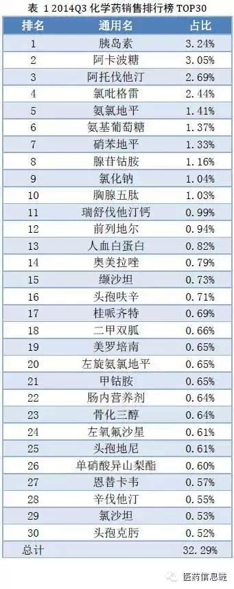 北京医院最畅销60个药品排行榜 - 诺本专科新特药房