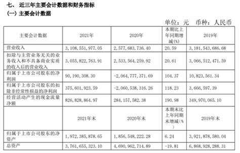 三峡新材2021年净利9019.03万同比扭亏为盈 董事长许锡忠薪酬5.04万 - 知乎