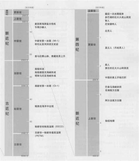 地质年代 的图像结果