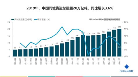 《中国互联网发展报告2020》发布 我国数字经济规模占GDP比重超三成（附产业链）-中商情报网