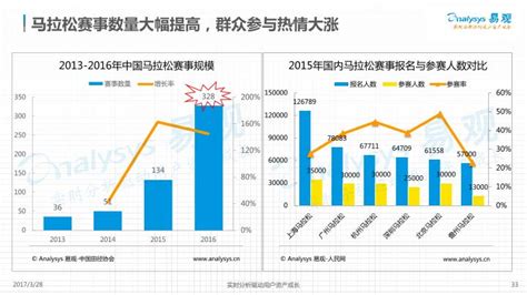 中国在线体育市场年度综合分析2019 - 易观