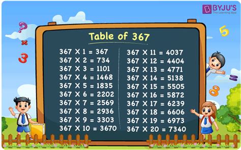 Multiplication Table of 367 | Download PDF
