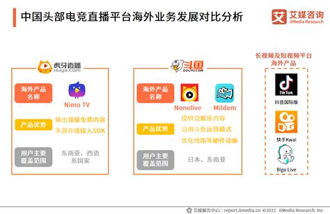 直播电商行业数据：预计2022年中国在线直播用户达6.6亿人_同花顺圈子