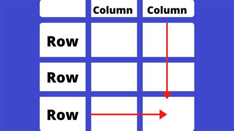 Row vs column - What