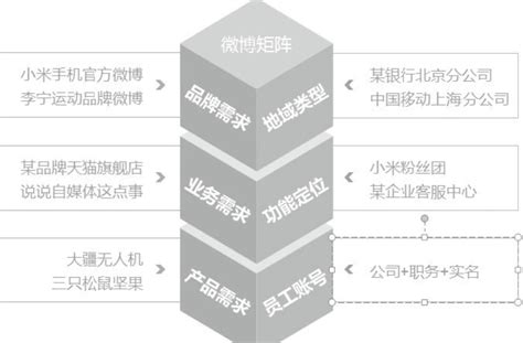 2021中国企业常用「广告投放」产品矩阵报告 - 知乎