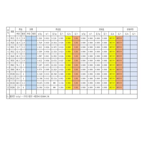 采购价格变动报表Excel模板下载_熊猫办公